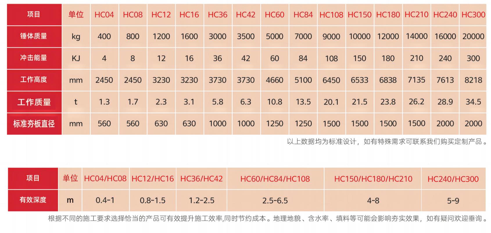 高速液壓夯實機(jī)型號